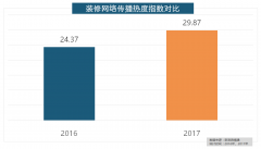 <strong>正在2017年瓷砖品牌热度排</strong>